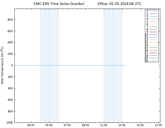 Maksimum Değer (2m) CMC TS Çar 01.05.2024 04 UTC