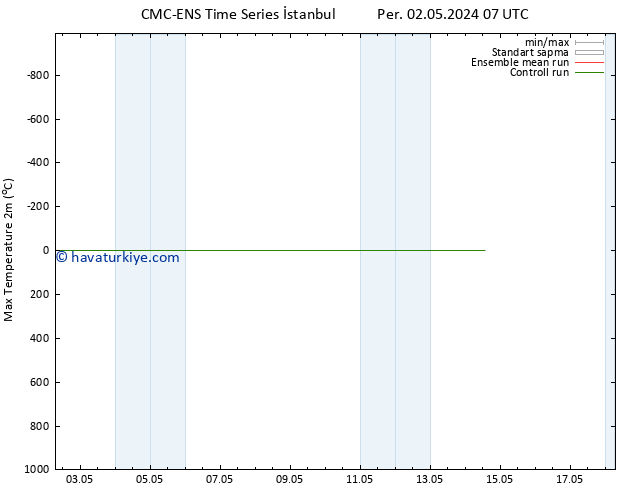 Maksimum Değer (2m) CMC TS Sa 07.05.2024 07 UTC