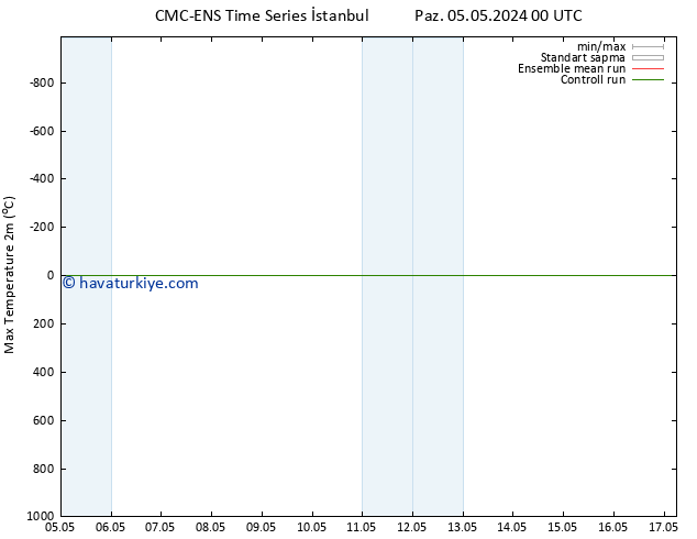 Maksimum Değer (2m) CMC TS Paz 12.05.2024 00 UTC