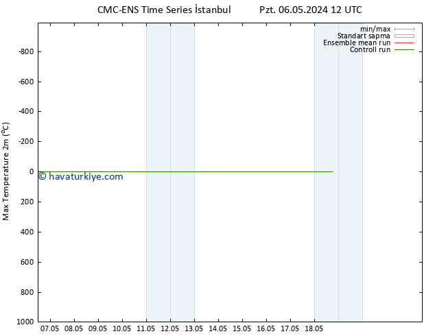 Maksimum Değer (2m) CMC TS Pzt 13.05.2024 18 UTC