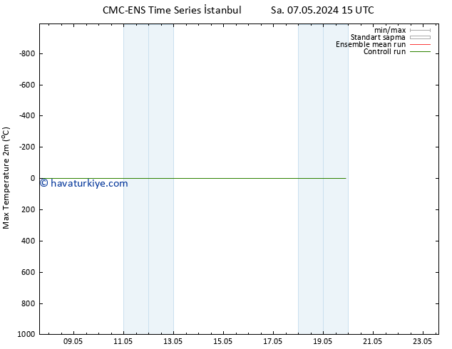 Maksimum Değer (2m) CMC TS Sa 07.05.2024 15 UTC