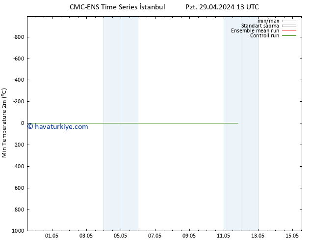 Minumum Değer (2m) CMC TS Çar 01.05.2024 07 UTC