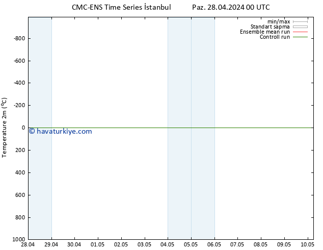 Sıcaklık Haritası (2m) CMC TS Pzt 29.04.2024 00 UTC