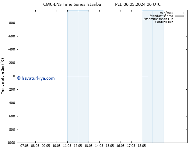 Sıcaklık Haritası (2m) CMC TS Per 09.05.2024 18 UTC