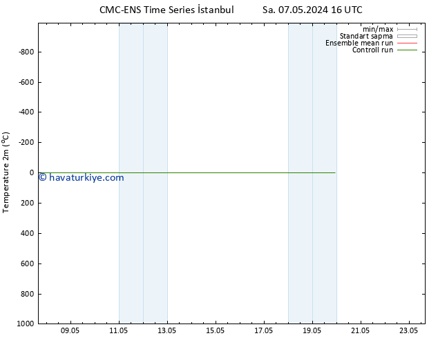 Sıcaklık Haritası (2m) CMC TS Cu 17.05.2024 16 UTC