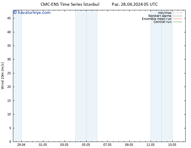 Rüzgar 10 m CMC TS Paz 28.04.2024 11 UTC