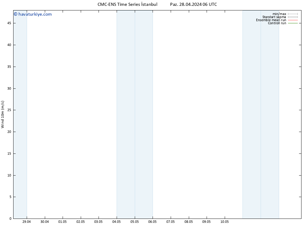 Rüzgar 10 m CMC TS Pzt 29.04.2024 18 UTC