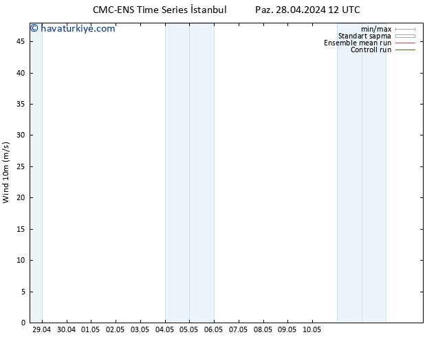 Rüzgar 10 m CMC TS Per 02.05.2024 18 UTC