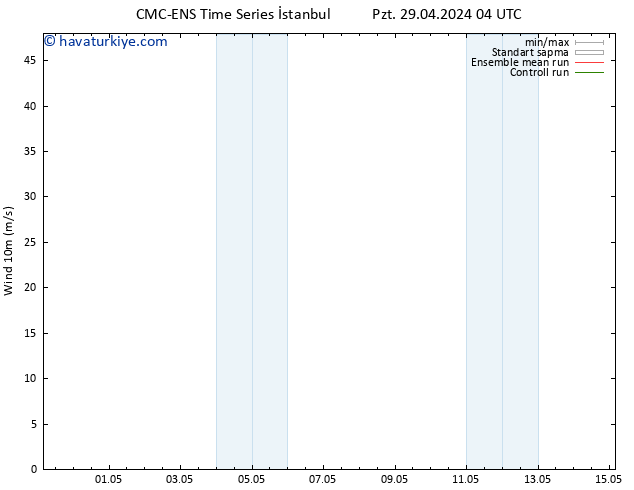 Rüzgar 10 m CMC TS Çar 01.05.2024 16 UTC