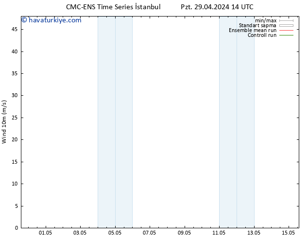 Rüzgar 10 m CMC TS Çar 01.05.2024 14 UTC