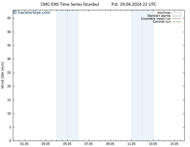 Rüzgar 10 m CMC TS Sa 30.04.2024 22 UTC