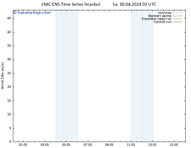 Rüzgar 10 m CMC TS Cu 03.05.2024 01 UTC