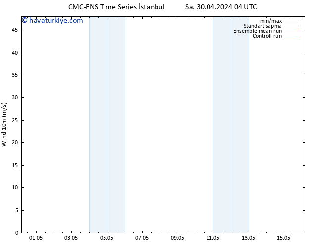 Rüzgar 10 m CMC TS Sa 30.04.2024 16 UTC