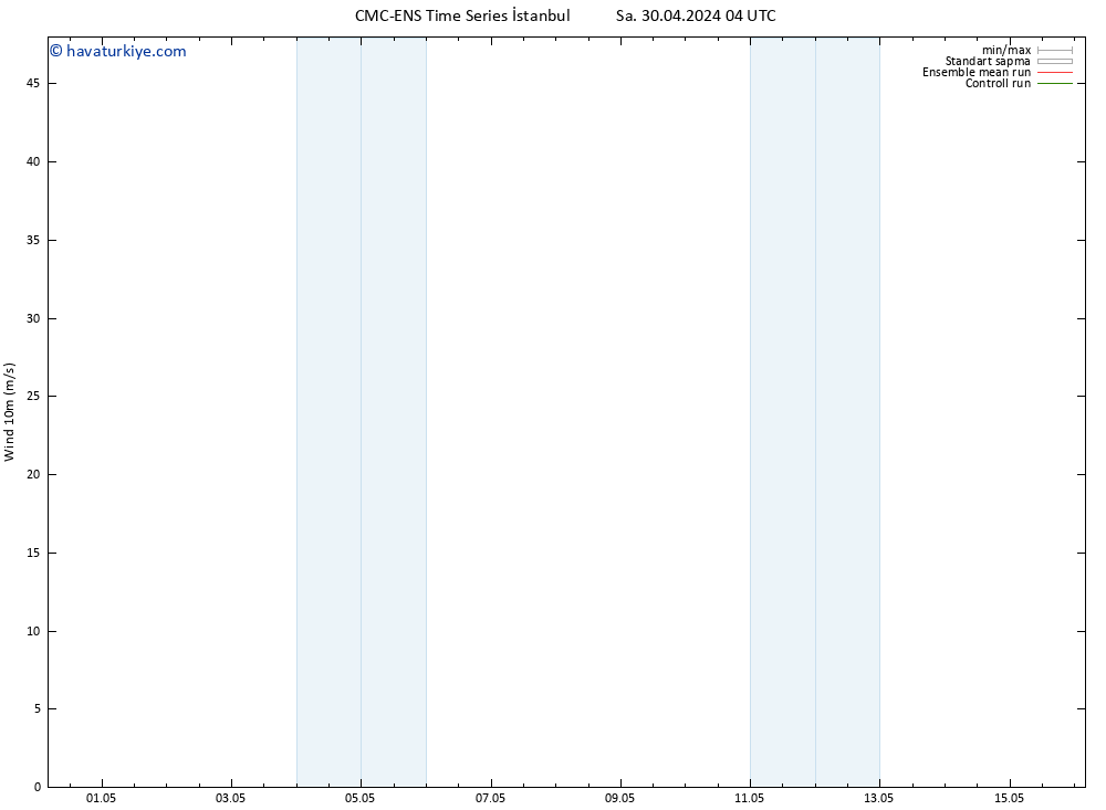 Rüzgar 10 m CMC TS Cts 04.05.2024 16 UTC