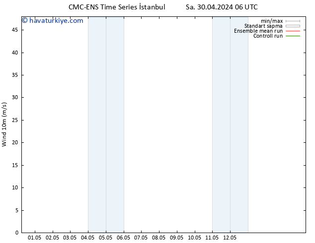 Rüzgar 10 m CMC TS Çar 01.05.2024 06 UTC