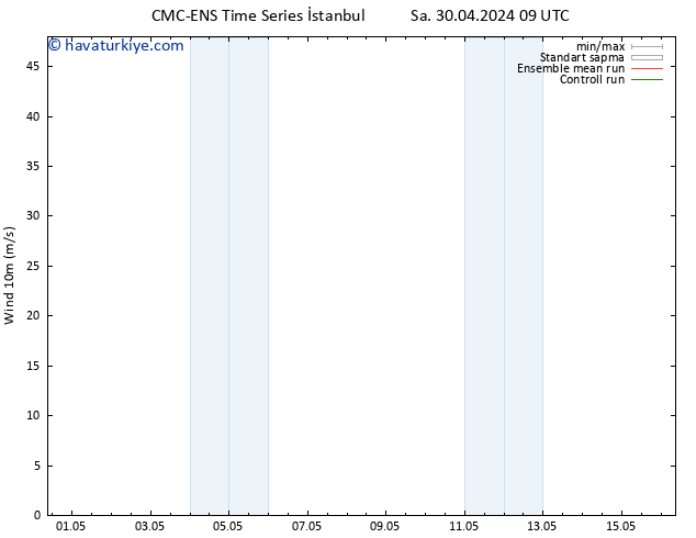 Rüzgar 10 m CMC TS Paz 05.05.2024 09 UTC