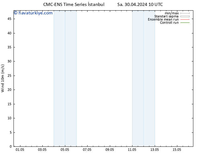 Rüzgar 10 m CMC TS Çar 01.05.2024 16 UTC