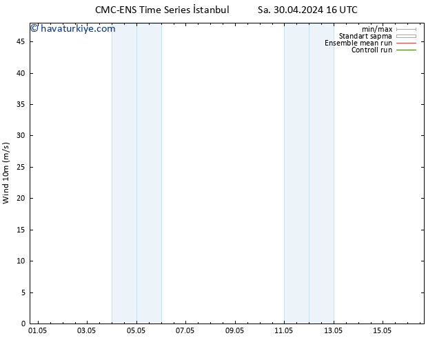 Rüzgar 10 m CMC TS Cu 03.05.2024 04 UTC