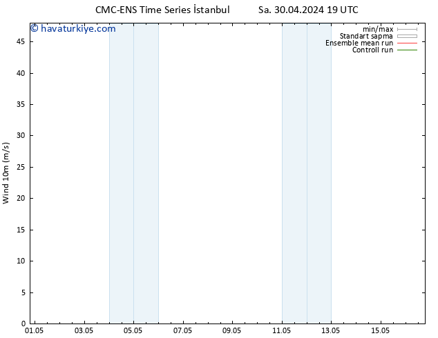 Rüzgar 10 m CMC TS Çar 08.05.2024 19 UTC