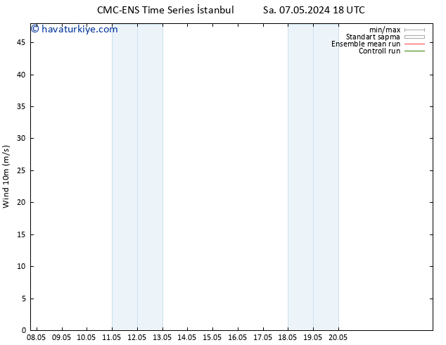 Rüzgar 10 m CMC TS Cts 11.05.2024 18 UTC