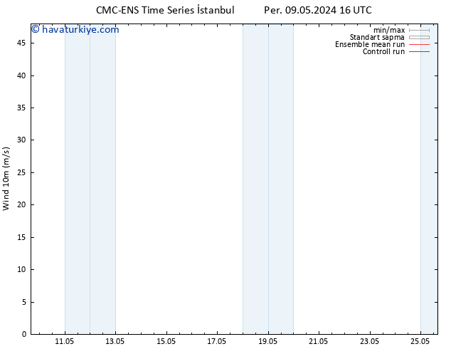 Rüzgar 10 m CMC TS Sa 21.05.2024 22 UTC