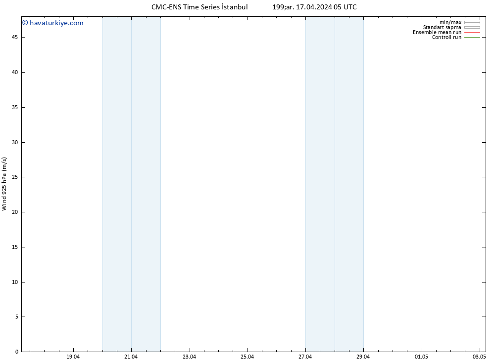 Rüzgar 925 hPa CMC TS Çar 17.04.2024 05 UTC