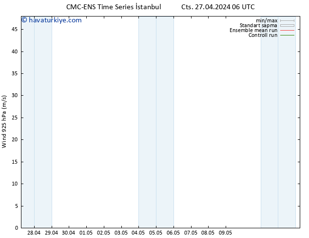 Rüzgar 925 hPa CMC TS Pzt 29.04.2024 06 UTC