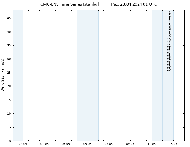 Rüzgar 925 hPa CMC TS Paz 28.04.2024 01 UTC