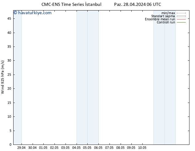 Rüzgar 925 hPa CMC TS Cu 03.05.2024 06 UTC