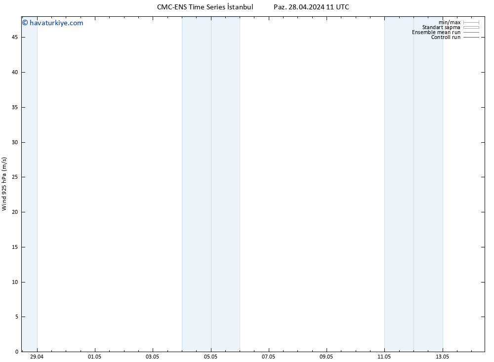 Rüzgar 925 hPa CMC TS Pzt 29.04.2024 11 UTC