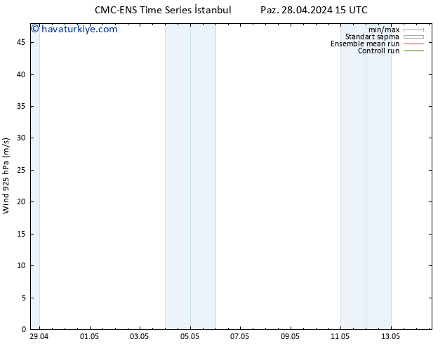 Rüzgar 925 hPa CMC TS Pzt 29.04.2024 03 UTC