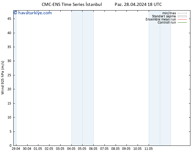 Rüzgar 925 hPa CMC TS Paz 28.04.2024 18 UTC