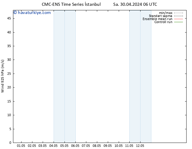 Rüzgar 925 hPa CMC TS Sa 30.04.2024 18 UTC