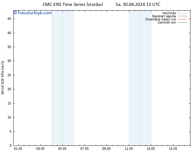 Rüzgar 925 hPa CMC TS Çar 01.05.2024 07 UTC