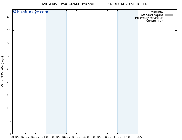 Rüzgar 925 hPa CMC TS Çar 01.05.2024 00 UTC