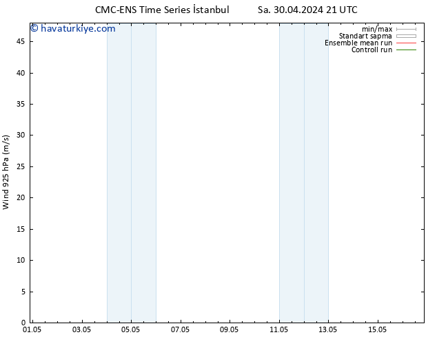 Rüzgar 925 hPa CMC TS Pzt 13.05.2024 03 UTC