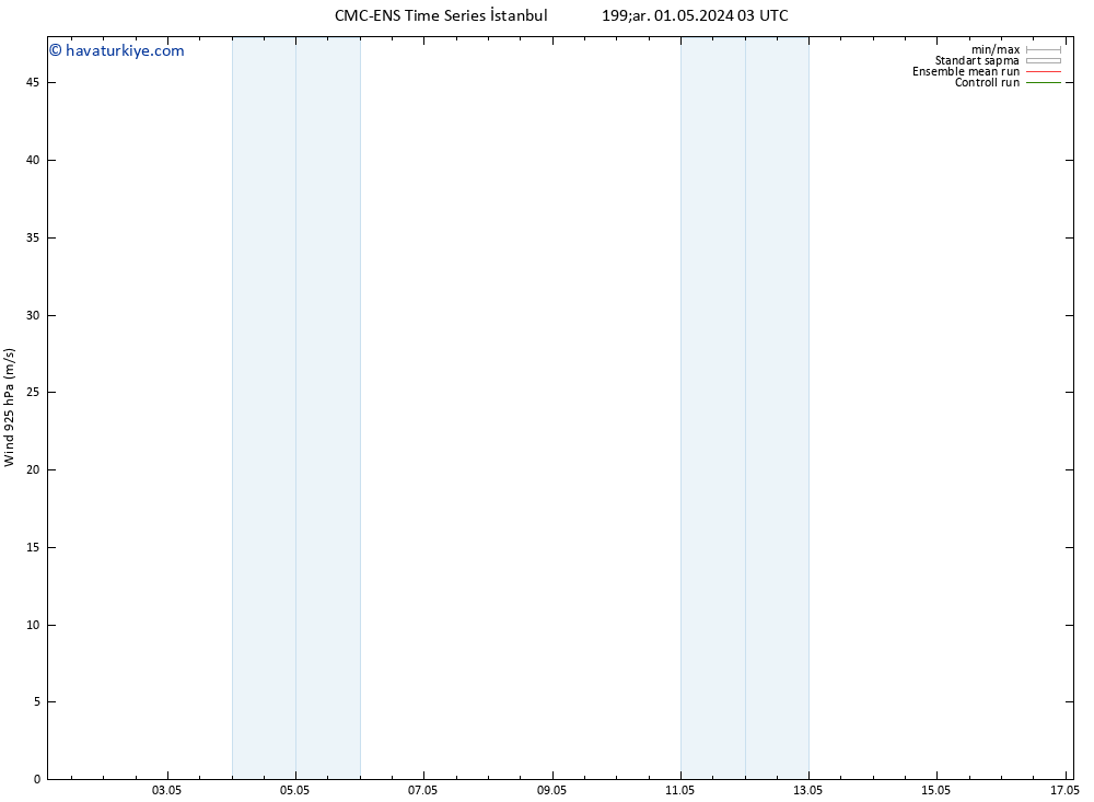 Rüzgar 925 hPa CMC TS Pzt 13.05.2024 09 UTC