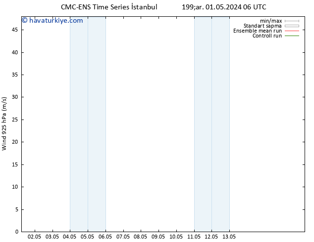 Rüzgar 925 hPa CMC TS Pzt 13.05.2024 12 UTC