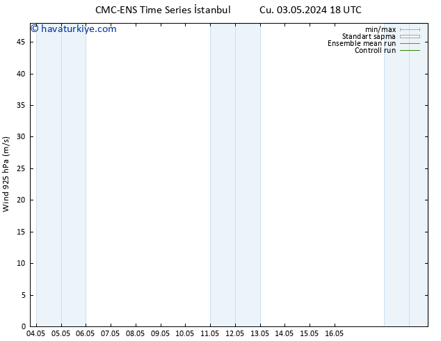 Rüzgar 925 hPa CMC TS Paz 05.05.2024 18 UTC