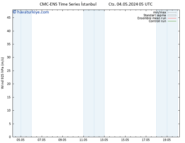 Rüzgar 925 hPa CMC TS Paz 05.05.2024 23 UTC