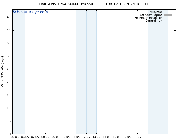 Rüzgar 925 hPa CMC TS Cu 10.05.2024 12 UTC