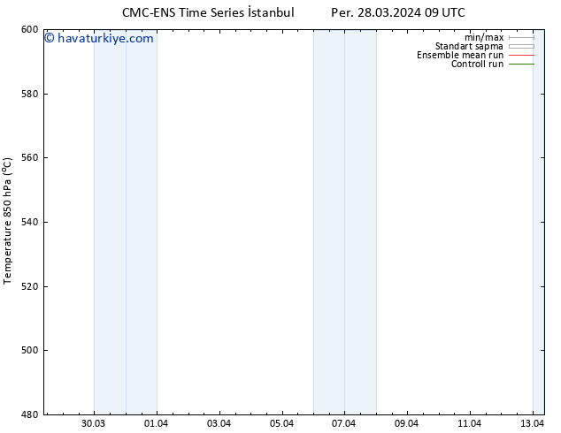 500 hPa Yüksekliği CMC TS Per 28.03.2024 15 UTC