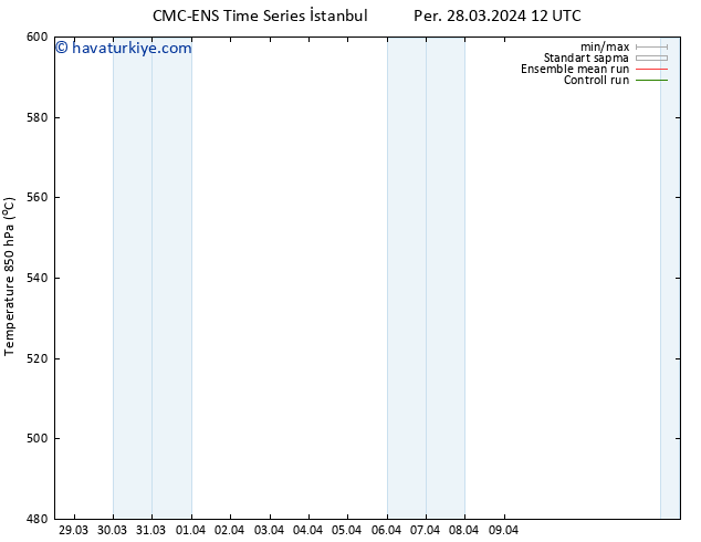 500 hPa Yüksekliği CMC TS Per 28.03.2024 18 UTC