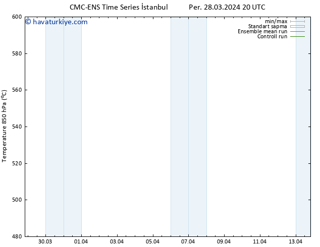 500 hPa Yüksekliği CMC TS Paz 07.04.2024 20 UTC