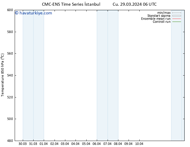 500 hPa Yüksekliği CMC TS Cu 29.03.2024 18 UTC