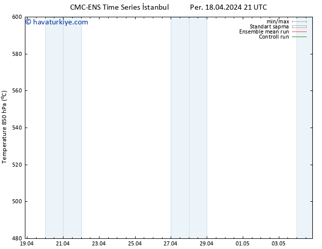 500 hPa Yüksekliği CMC TS Cu 19.04.2024 03 UTC