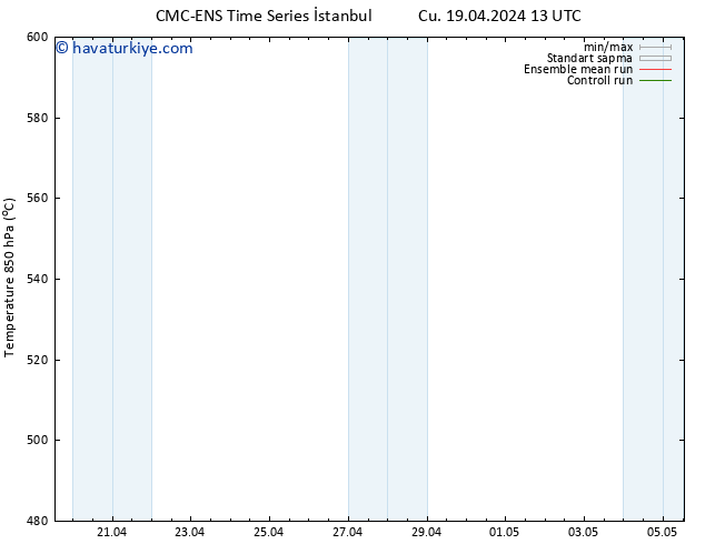 500 hPa Yüksekliği CMC TS Per 25.04.2024 13 UTC