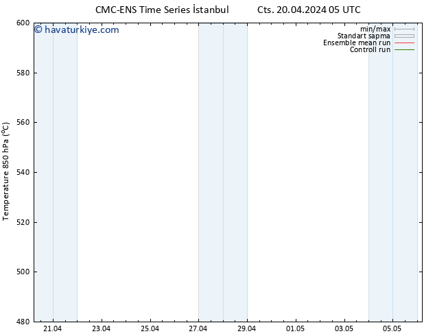 500 hPa Yüksekliği CMC TS Çar 24.04.2024 17 UTC