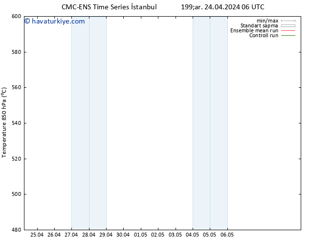 500 hPa Yüksekliği CMC TS Çar 24.04.2024 06 UTC