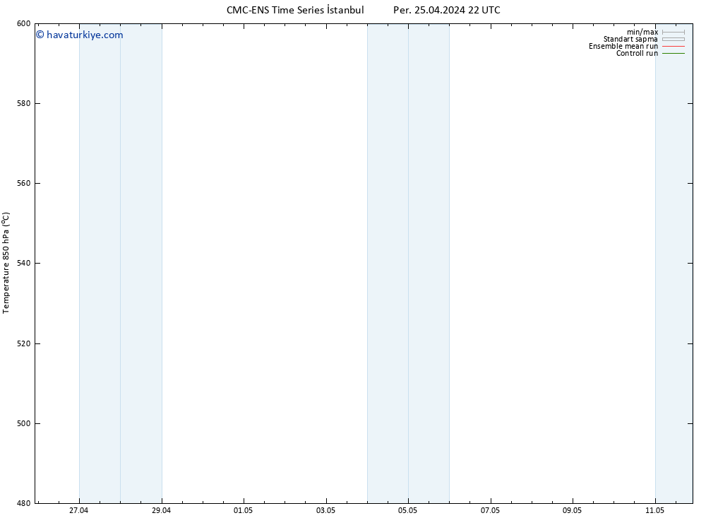 500 hPa Yüksekliği CMC TS Cu 26.04.2024 10 UTC